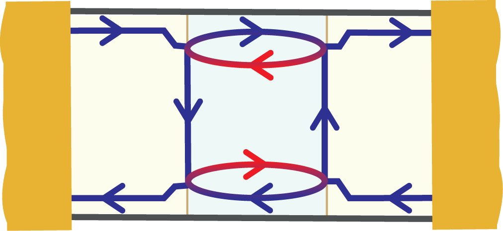 Schematic representation of the electronic behavior in the device described in the article. The arrows represent quantum channels where electrons propagate. Eectrons are allowed to change direction only at the central area, resulting under certain conditions in constructive interference.